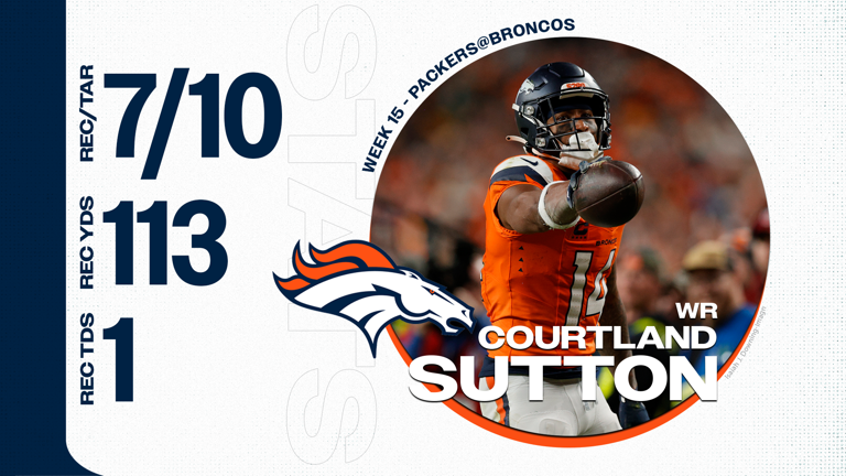 Broncos WR Courtland Sutton made franchise history on Sunday