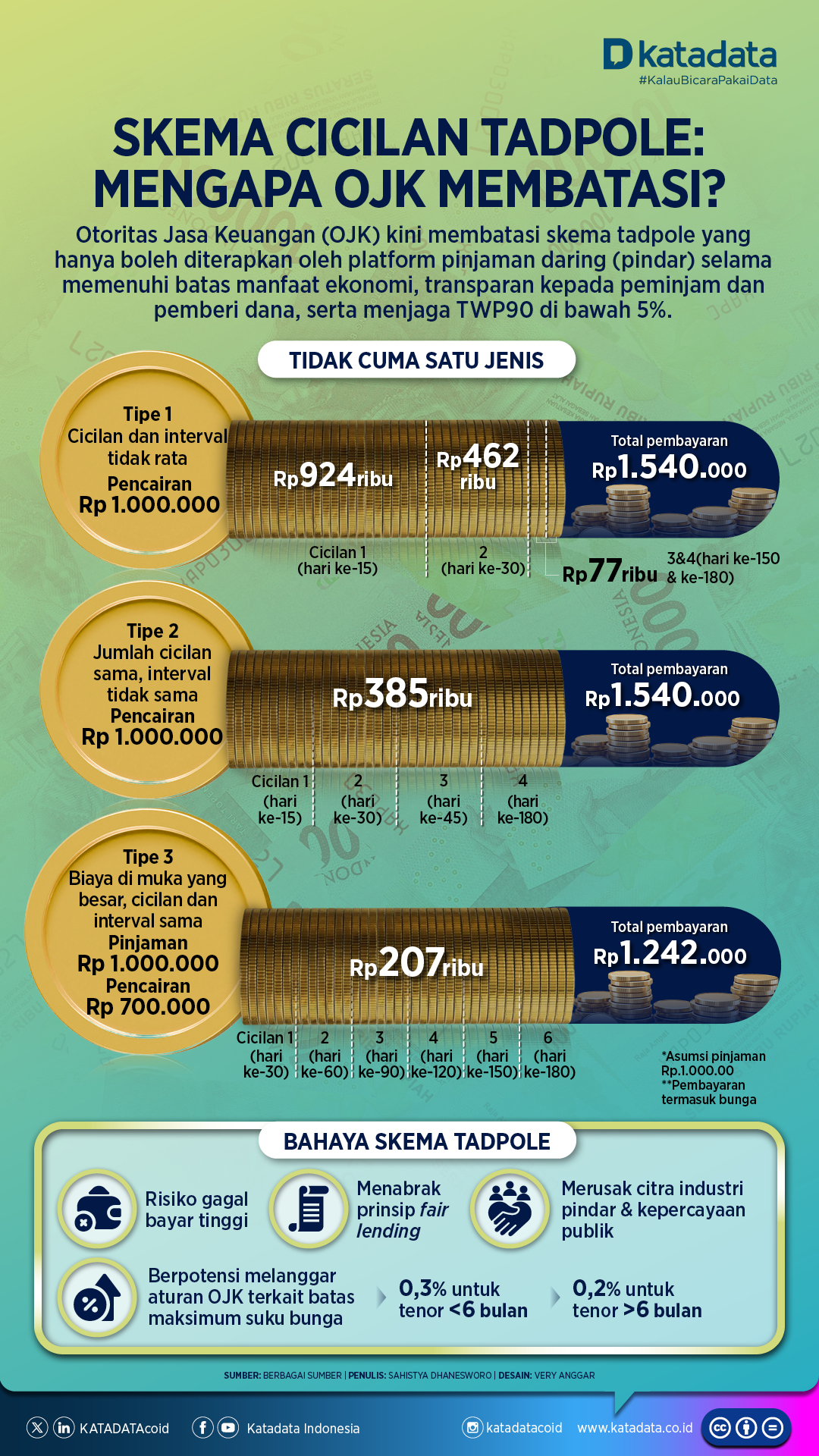 Skema Tadpole: Mengapa OJK Batasi?