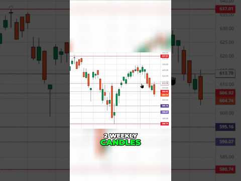 The Nasdaq-100 ETF just flashed a bearish chart signal. Here’s what ...