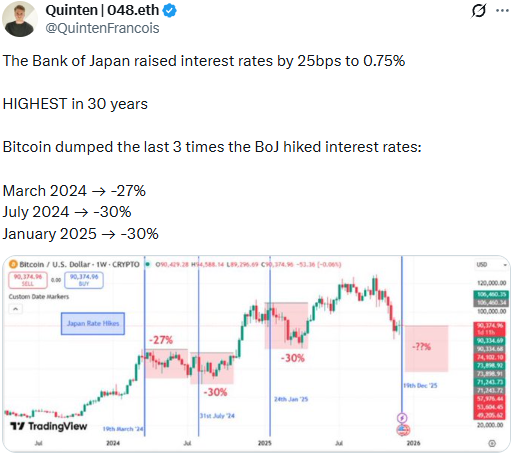 BoJ interest rate decision: What does it mean for Bitcoin price in 2026