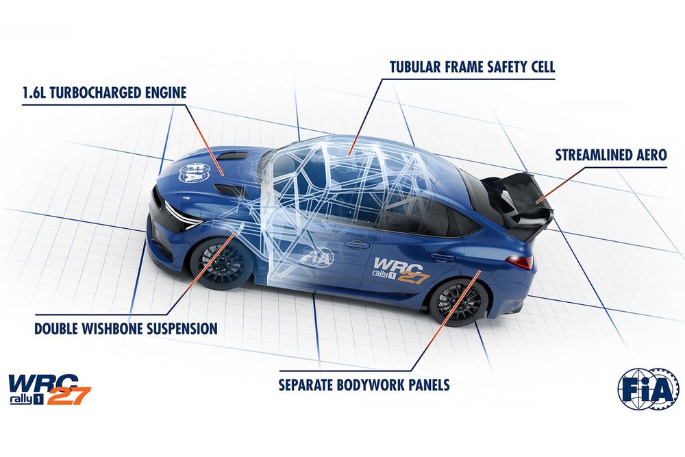 FIA Umumkan Desain Mobil WRC 2027