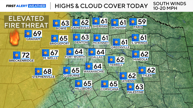 Record-setting high temperatures on the way to North Texas this weekend