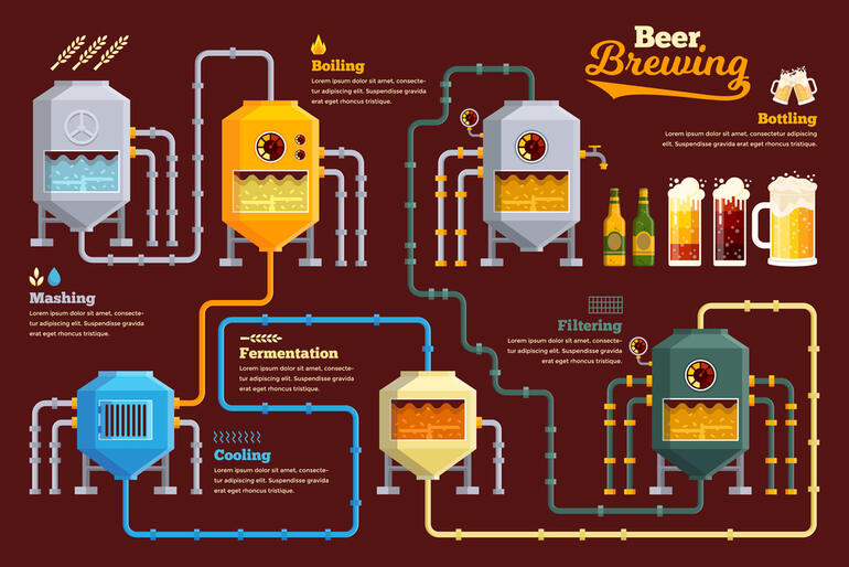 Beer production by-products: What happens to all that liquid waste?