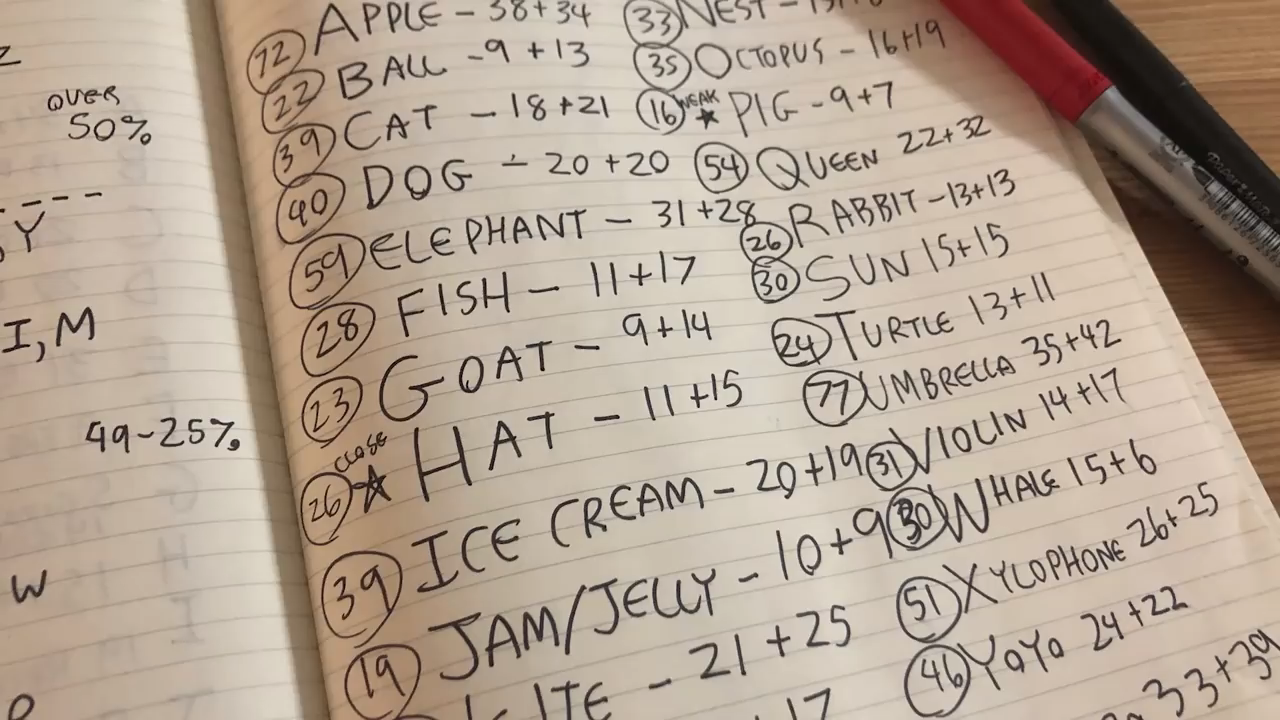Exposing the Great American Alphabet Scame