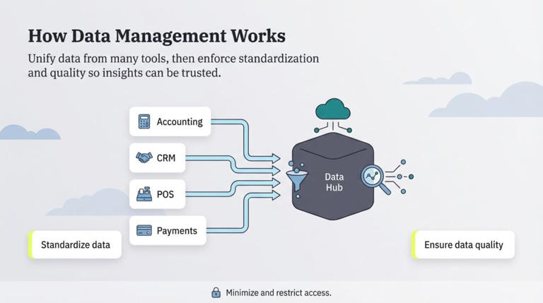 What is data management?
