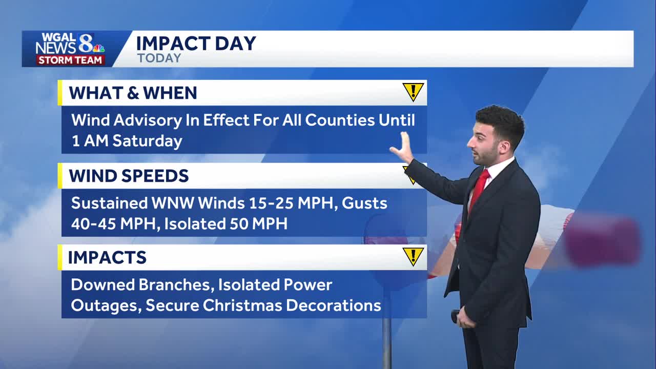 Impact: Strong winds & falling temperatures today
