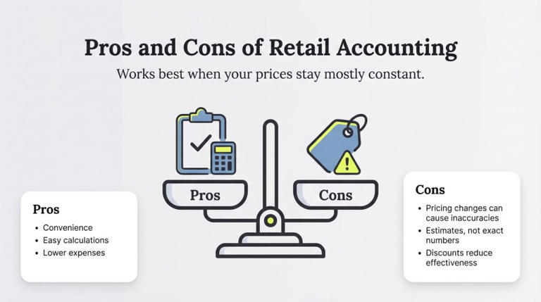Hitting the books: A guide to retail accounting
