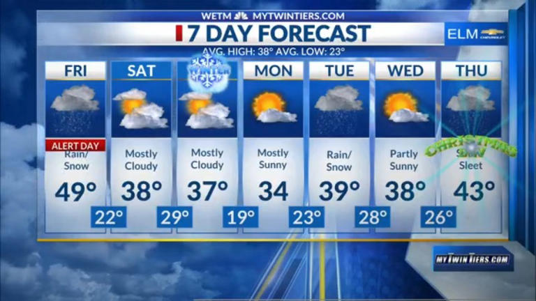 Rain and snow showers with decreasing temperatures
