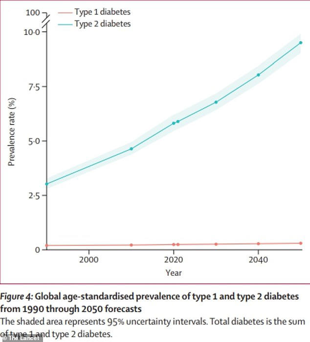 A new form of diabetes has officially been recognized... how to tell if ...