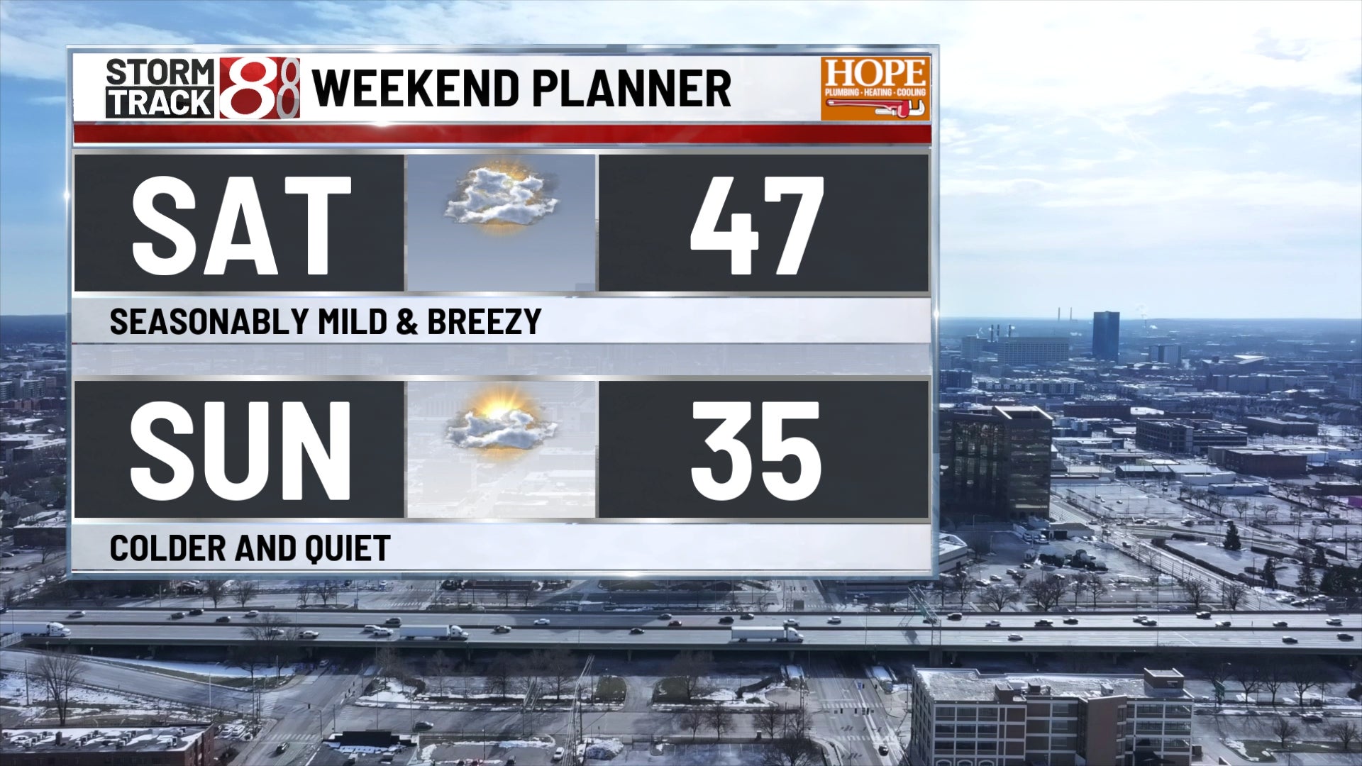 Cold Friday with a warmer weekend on tap | Dec 19, 2025