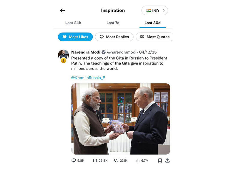 PM Modi's posts feature in 8 of India's 10 most-liked tweets over past ...