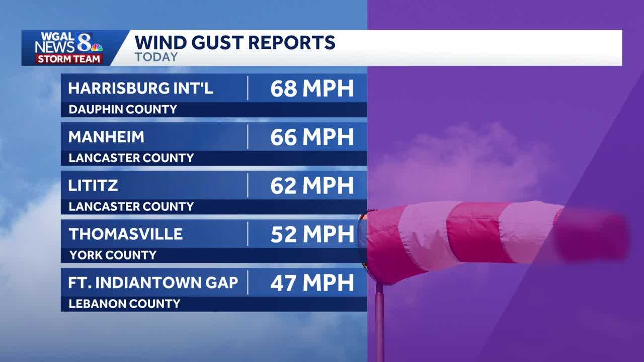 Gusts topping 60 mph | Susquehanna Valley wind gust reports