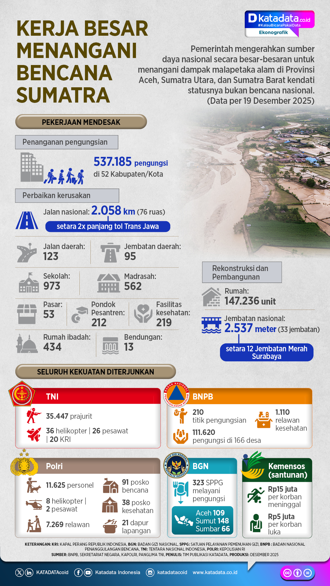 Gerakan besar penanggulangan bencana