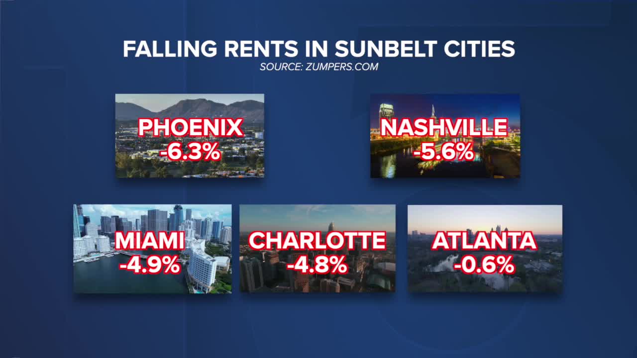 Inside the numbers: The state of rent in 2025