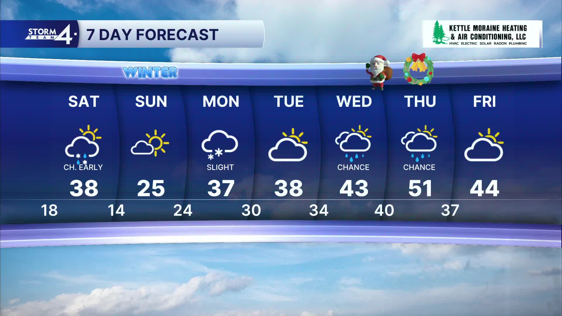 Southeast Wisconsin weather: Roller coaster temps this weekend