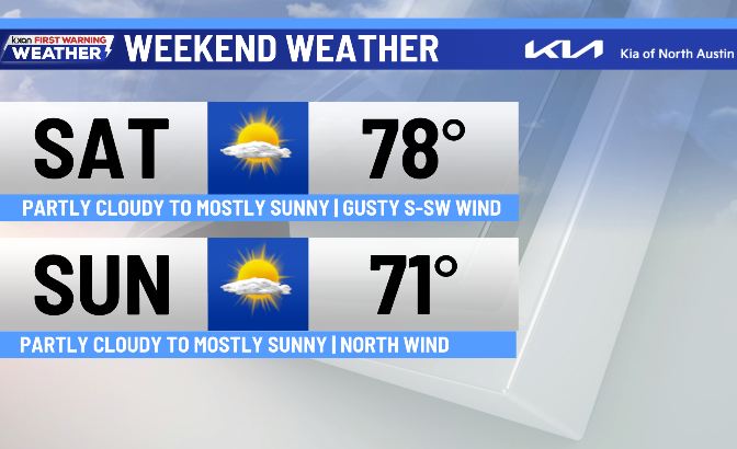 Warm start to the weekend ahead of a mild cold front