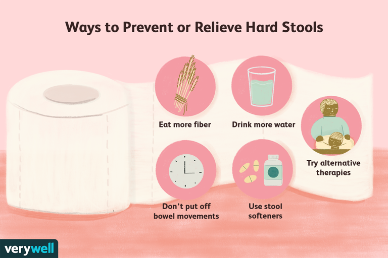 Constipation treatment and causes of hard poop