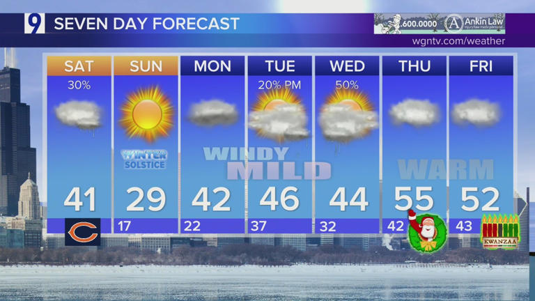 Forecast: Cloudy and breezy with snow shower chances