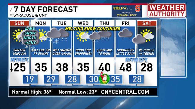 Lake effect snow will impact the roads and visibility in CNY on Sunday
