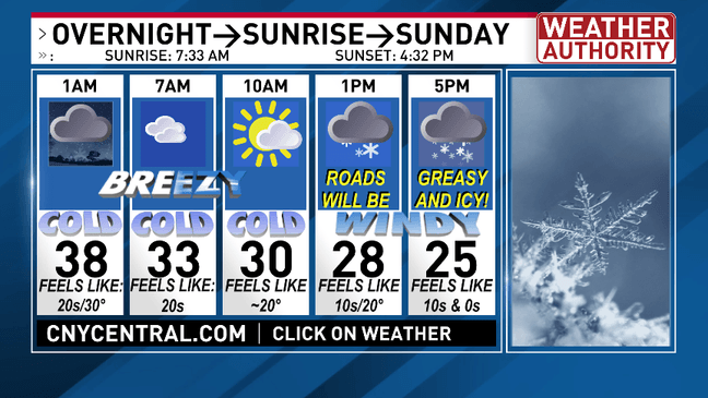 Lake effect snow will impact the roads and visibility in CNY on Sunday