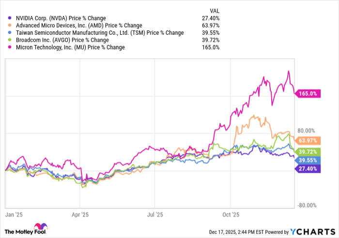 Apakah saham Nvidia layak dibeli pada tahun 2026?