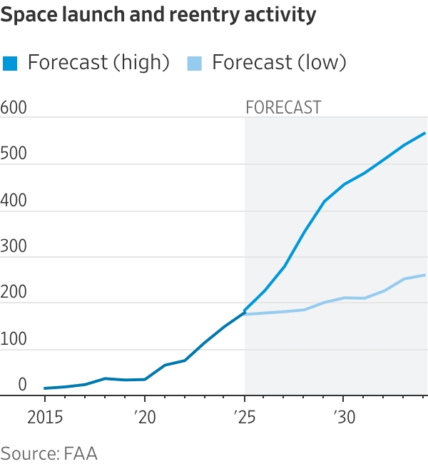 La explosión de SpaceX que puso en peligro los vuelos