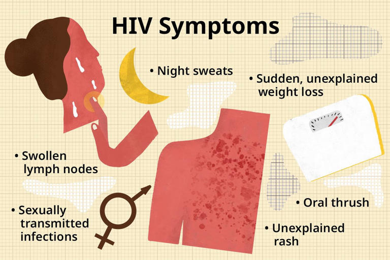 How to recognize the signs and symptoms of HIV