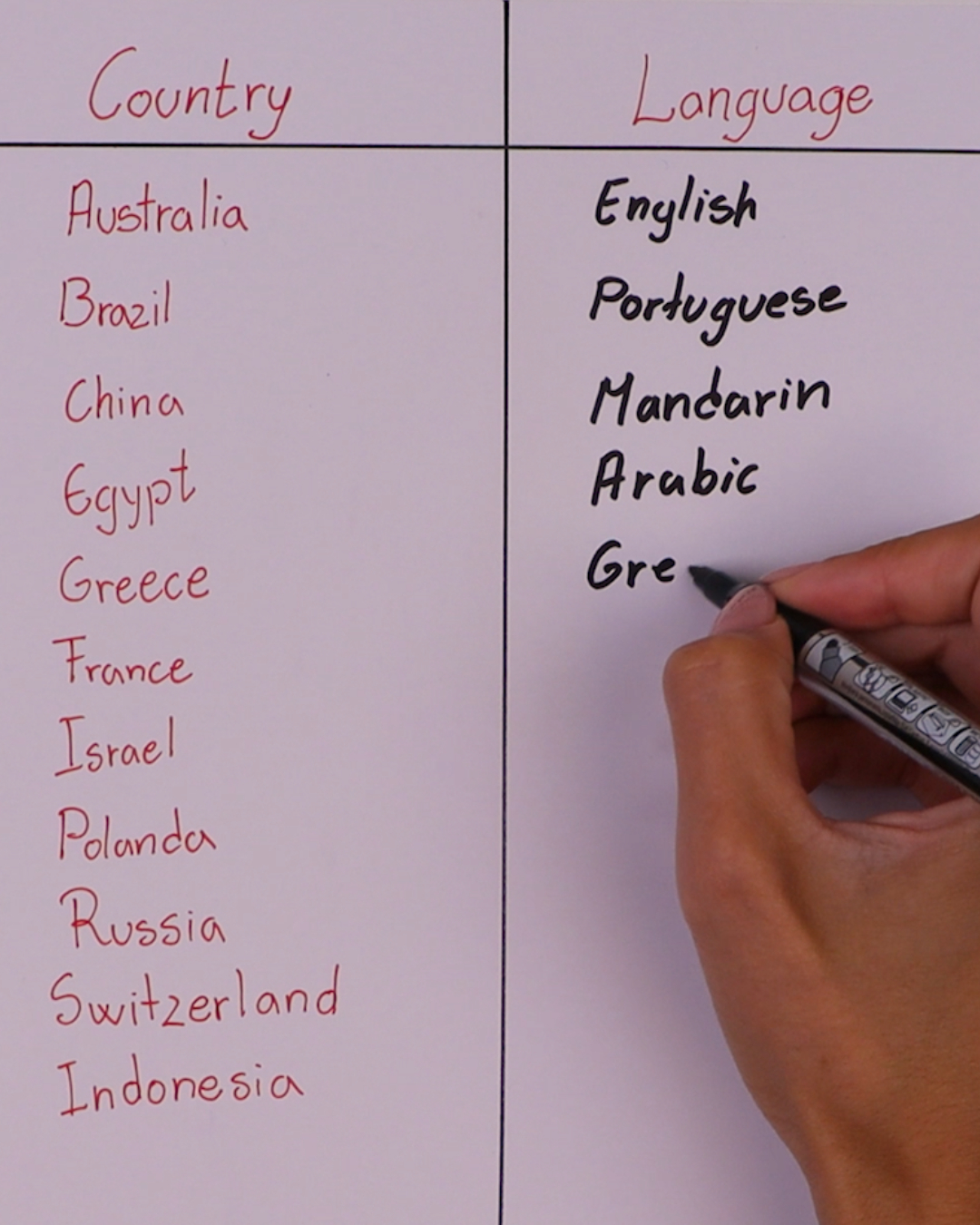Countries and their unique languages🗣️🌎