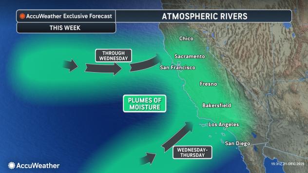 2nd atmospheric river to flood California with firehose of rain into Christmas<br><br>