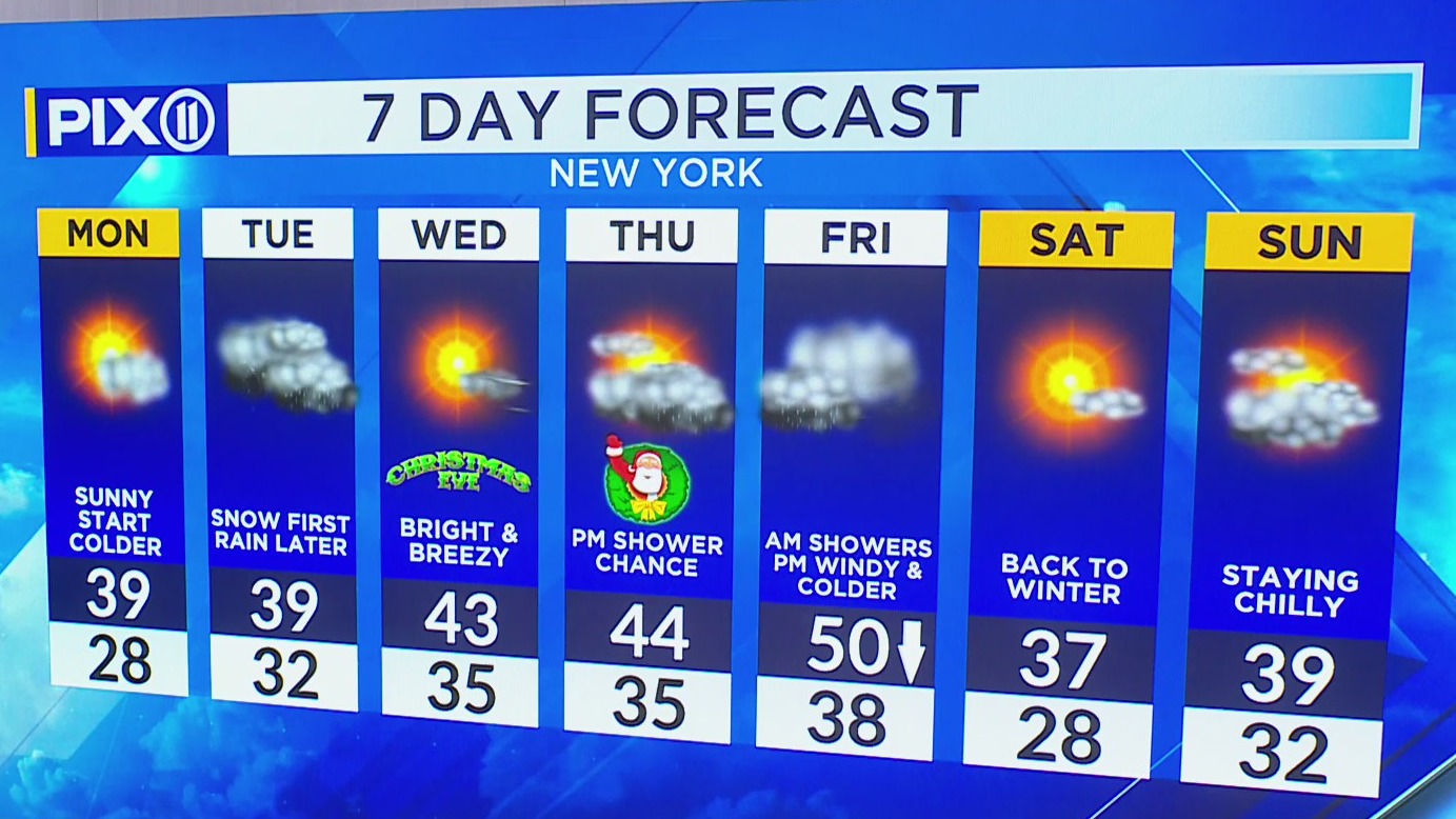 Cold and sunny to start first week of winter in NYC