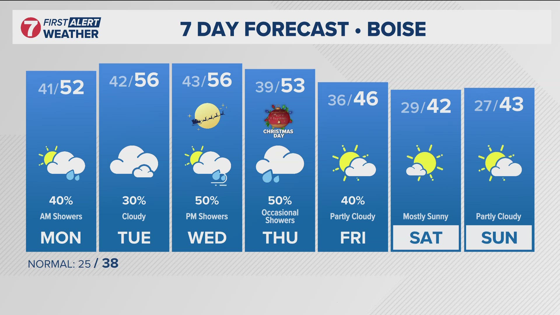 First Alert Weather: Heavy rain, snow to impact Idaho roads amid ...