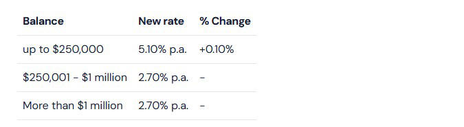 Rabobank ups savings account intro rate