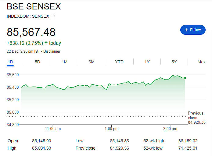 five-reasons-behind-the-market-s-powerful-rally-sensex-nifty-create