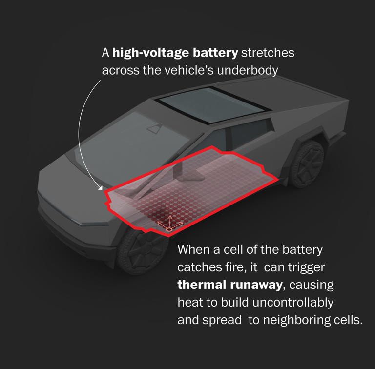 Sobrevivieron a un accidente de Cybertruck. Un infierno desencadenó una carrera contrarreloj.