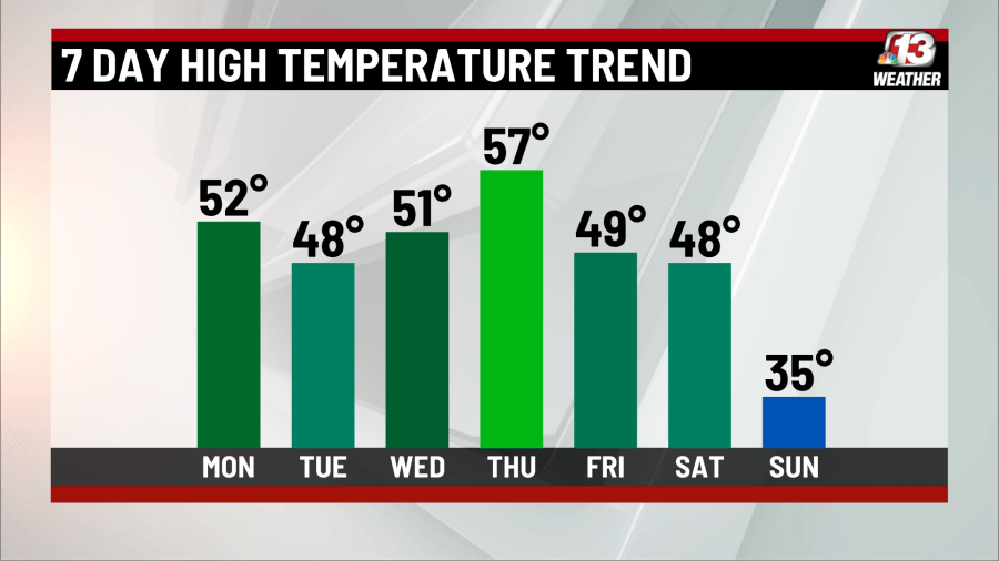 Quiet and mild weather for Christmas Day travel
