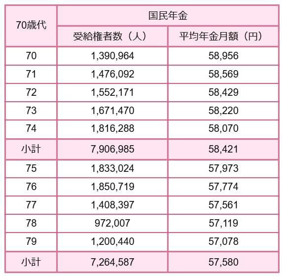 ある男の生活費 65歳以上夫婦の家計】1カ月の生活費はいくら?《貯蓄の中身・年金額