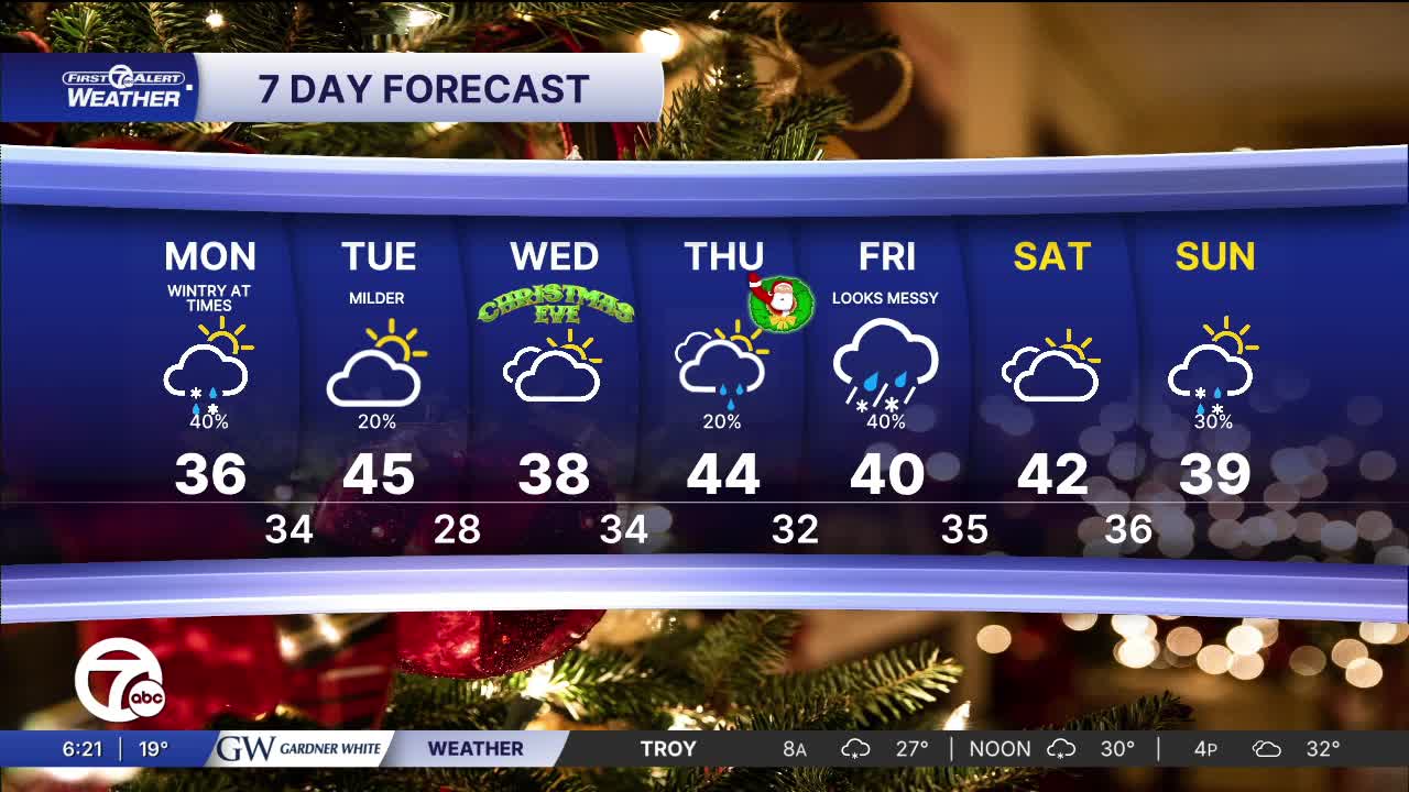 Metro Detroit weather: A wintry mix to kick off Christmas week