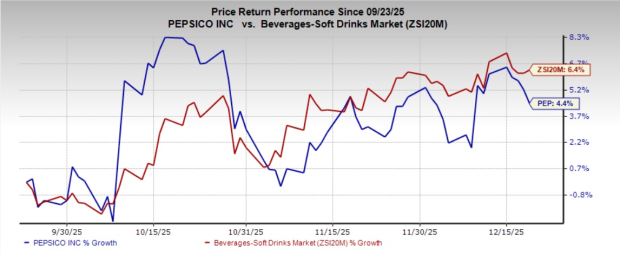 Is PepsiCo's protein and prebiotic push a new functional edge?