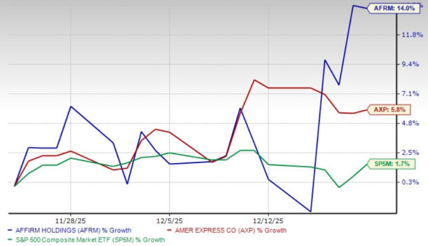 AFRM vs. AXP: Which fintech play is the better bet for 2026?