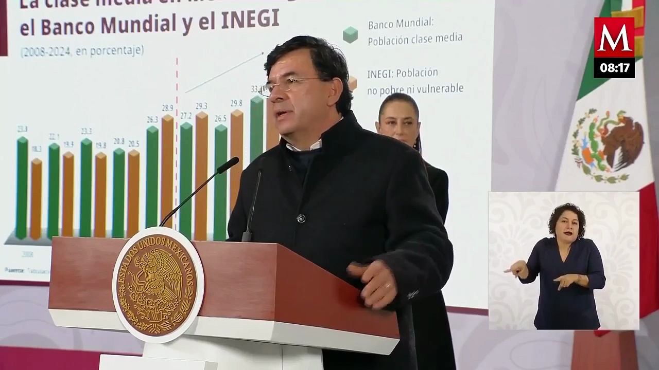 Sheinbaum celebra que en México creció más la clase media