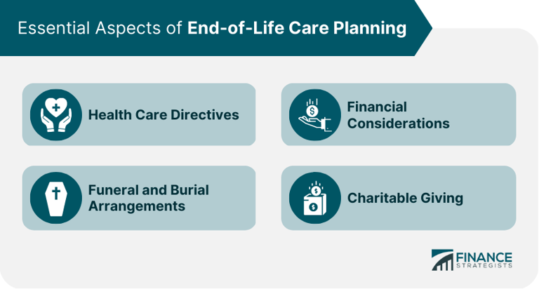 Here are the essential aspects of end-of-life care planning