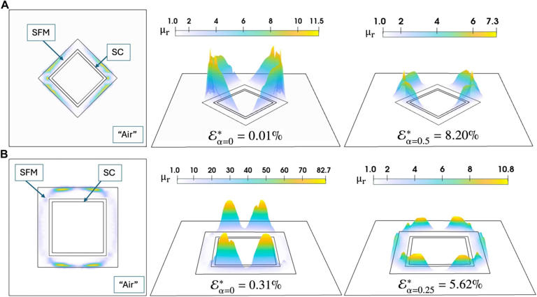 Scientists bend magnetic fields around real-world objects to create ...