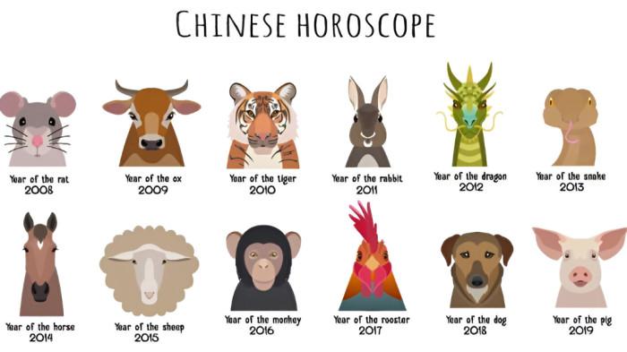 Ramalan Shio Hari Ini 23 Desember 2025: 6 Shio Paling Beruntung