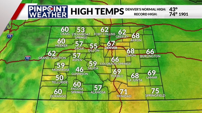 Denver weather: More warm, dry weather this week