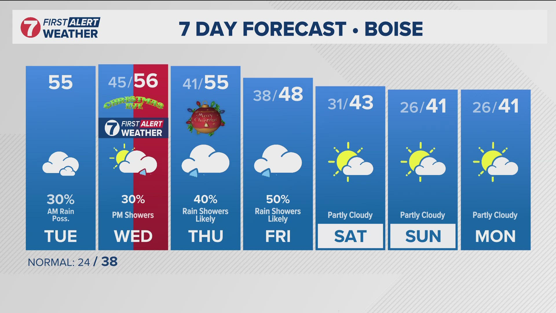 Short dry spell before another round of valley rain & mountain snow for ...