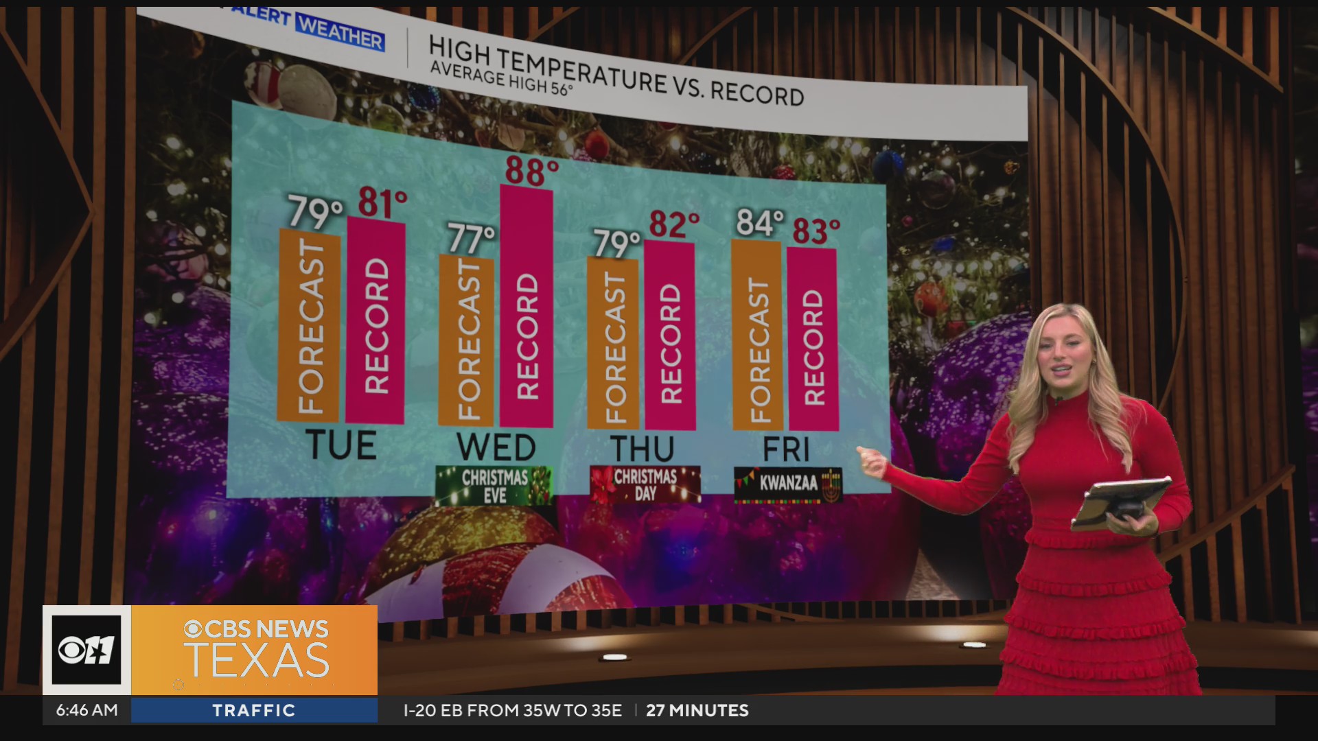 Record heat possible in North Texas for the rest of the week before ...