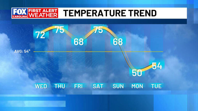 First alert - Near record highs for Christmas, dramatic cold snap early ...