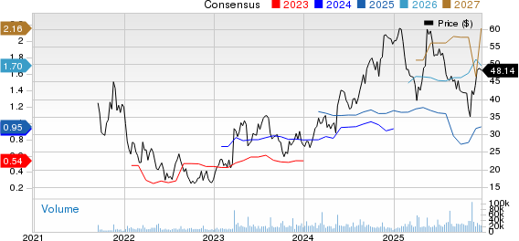New strong buy stocks for December 23rd