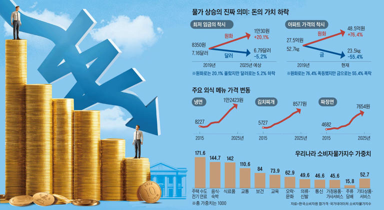 20% Wage Rise, 5% Dollar Fall: Currency Depreciation Poverty