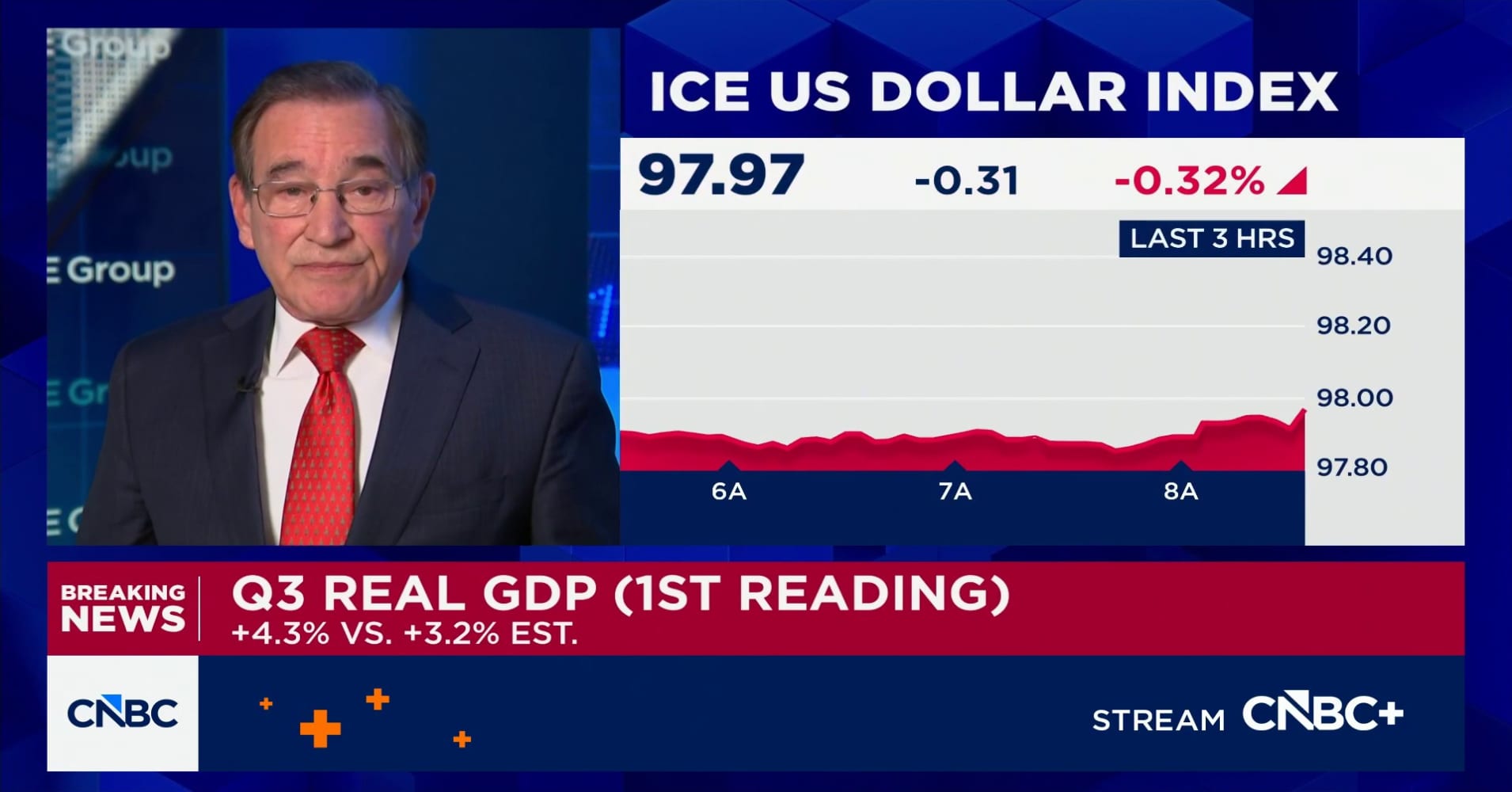 US economy grows by 4.3% in third quarter, much more than expected ...